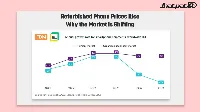 Refurbished Phone Prices Rise as Smartphone Shipments Fall 6% in Q2